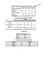 Referāts 'AS "Lauma"', 27.