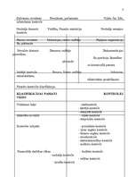 Konspekts 'Finanses un nodokļi', 3.