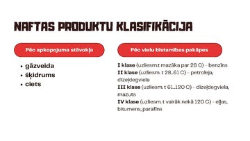 Prezentācija 'Nafta', 6.