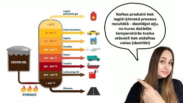 Prezentācija 'Nafta', 8.
