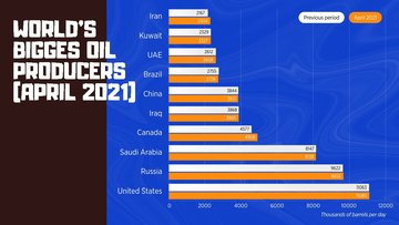 Prezentācija 'Nafta', 21.