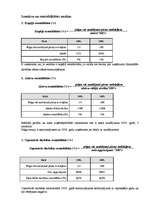 Referāts 'Uzņēmuma finanšu analīze', 12.