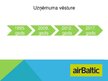 Prezentācija 'AirBaltic uzņēmuma pētījuma prezentācija', 5.