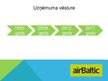 Prezentācija 'AirBaltic uzņēmuma pētījuma prezentācija', 5.