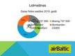 Prezentācija 'AirBaltic uzņēmuma pētījuma prezentācija', 9.