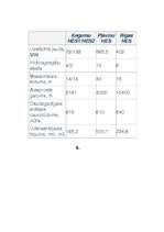 Referāts 'Elektroenerģētika Latvijā', 8.