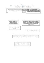 Konspekts 'Rīkojums par rājiena izteikšanu', 1.