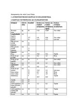 Konspekts 'Antropometrija', 3.