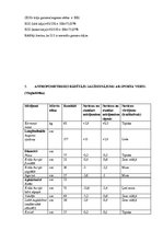 Konspekts 'Antropometrija', 7.