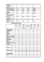 Konspekts 'Antropometrija', 8.