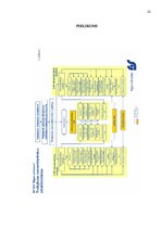 Prakses atskaite 'Prakses atskaite uzņēmumā "Rīgas satiksme"', 22.