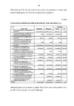 Diplomdarbs 'Akcīzes nodokļa sociālekonomiskā nozīme Latvijā', 30.