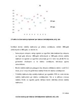 Diplomdarbs 'Akcīzes nodokļa sociālekonomiskā nozīme Latvijā', 36.