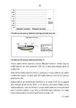 Diplomdarbs 'Akcīzes nodokļa sociālekonomiskā nozīme Latvijā', 68.