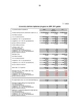 Diplomdarbs 'Akcīzes nodokļa sociālekonomiskā nozīme Latvijā', 84.