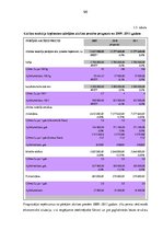 Diplomdarbs 'Akcīzes nodokļa sociālekonomiskā nozīme Latvijā', 90.
