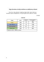 Referāts 'Kravas pareiza izvietošana kuģī', 4.