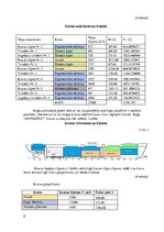 Referāts 'Kravas pareiza izvietošana kuģī', 8.