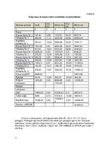 Referāts 'Kravas pareiza izvietošana kuģī', 11.