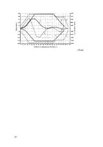 Referāts 'Kravas pareiza izvietošana kuģī', 21.
