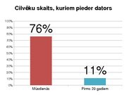 Referāts 'Dators mūsu dzīvē', 15.