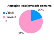 Referāts 'Dators mūsu dzīvē', 18.
