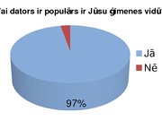 Referāts 'Dators mūsu dzīvē', 20.