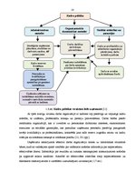 Diplomdarbs 'Efektīvu metožu izstrāde un analīze personāla pieņemšanai', 15.