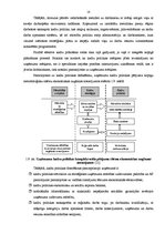 Diplomdarbs 'Efektīvu metožu izstrāde un analīze personāla pieņemšanai', 17.