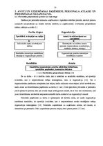 Diplomdarbs 'Efektīvu metožu izstrāde un analīze personāla pieņemšanai', 19.