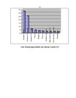 Referāts 'Alus klasifikācija Eiropas Savienības kombinētajā nomenklatūrā', 16.