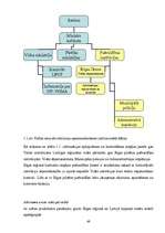 Diplomdarbs 'Ar naftas produktiem piesārņotas grunts pārvaldības modeļa darbības priekšlikumi', 49.