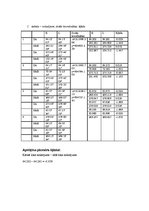 Prakses atskaite 'Koordinātu noteikšana Mārtiņa baznīcas torņiem', 6.