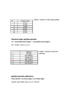 Prakses atskaite 'Koordinātu noteikšana Mārtiņa baznīcas torņiem', 7.