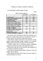 Referāts 'SIA "Arners" gada pārskata novērtēšana', 8.