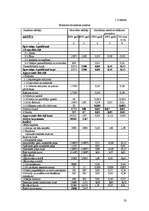 Referāts 'SIA "Arners" gada pārskata novērtēšana', 23.