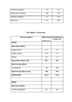 Paraugs 'Finanšu vadības kontroldarba paraugs', 5.