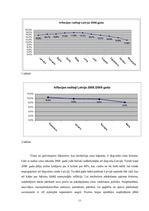 Referāts 'Inflācija un bezdarbs Latvijā', 11.