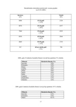 Referāts 'Inflācija un bezdarbs Latvijā', 17.