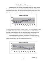 Referāts 'Inflācija un bezdarbs Latvijā', 32.