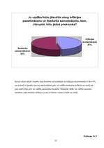 Referāts 'Inflācija un bezdarbs Latvijā', 33.