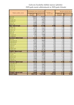 Referāts 'Inflācija un bezdarbs Latvijā', 38.