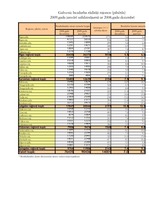 Referāts 'Inflācija un bezdarbs Latvijā', 41.