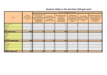 Referāts 'Inflācija un bezdarbs Latvijā', 49.