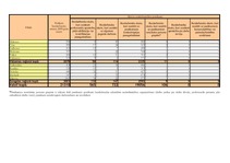 Referāts 'Inflācija un bezdarbs Latvijā', 50.