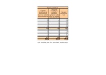 Referāts 'Inflācija un bezdarbs Latvijā', 52.