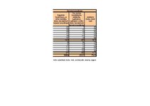 Referāts 'Inflācija un bezdarbs Latvijā', 53.