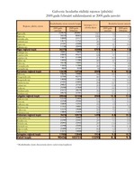 Referāts 'Inflācija un bezdarbs Latvijā', 54.