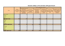 Referāts 'Inflācija un bezdarbs Latvijā', 57.