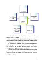 Diplomdarbs 'Pirmsskolas vidējā vecuma bērnu pašapziņas sekmēšana rotaļspēlē', 13.